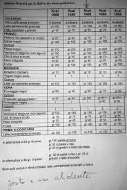 La sindrome dell'ovaio policistico è un problema femminile diffuso. Ecco La Dieta Per Ovaio Policistico