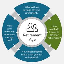 The age set by the government for retirement in canada is 65, although it is not compulsory to retire at this age. How Much Do I Need To Retire Fidelity