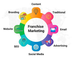 Franchise Marketing