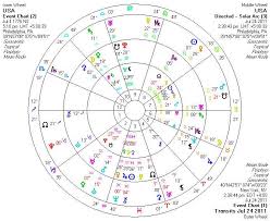 Karmic Astrology The Progressed Chart Of The United States