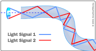How Fast Does Light Travel Through A Fibre Optic Cable Physics Stack Exchange