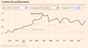 Arab Spring Counting Costs And Oil Profits In Mena The