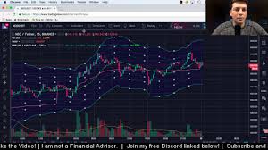 the best day trading indicator setup to use