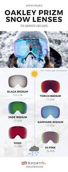 oakley snow goggle lens chart heritage malta