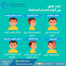 تعرف على كيفية التفريق بين أنواع الصداع المختلفة نسعد بتواصلكم معنا والمتابعة لمجموعة من النصائح الهامة لصحتك وصحة أسرتك مجمع ا Heart Wallpaper Medical Heart