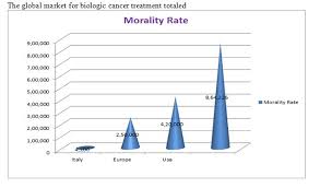 cancer conferences oncology conferences global cancer