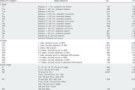 As of january 1, 2018, use of the 8th tis in the ajcc 8th edition refers only to intramucosal carcinoma, a lesion with invasion into the. Ajcc 8th Edition Staging Of Overall Cohort N 4 540 Download Scientific Diagram