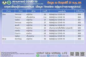 ซึ้งใจชาวโคราช ร่วม#เราจะไปเดินเทอร์มินอล21 ซึ่งจะเปิดทำการอีกครั้ง 13 ก.พ. Ewmdbwuippfqkm