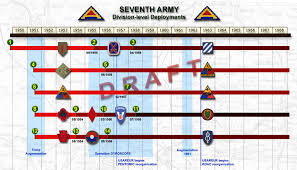 Military Deployment Graph Related Keywords Suggestions