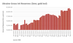 Bne Intellinews Ukraine Gross Reserves Decline 2 6 In