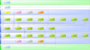 itsm wiki processes of service level management