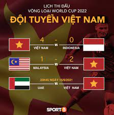 Như đã đề cập, thứ hạng các đội có ý nghĩa quyết định đến việc phân nhóm hạt giống để chia bảng ở vòng loại thứ 3 world cup 2022. Táº¥t Táº§n Táº­t Vá» Vong Loáº¡i Thá»© 3 World Cup 2022 NgÆ°á»¡ng Cá»­a