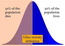 Master Gardener Pesticide Science Master Gardener Science Definitions