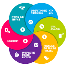 Energy Procurement Our Process And Strategies