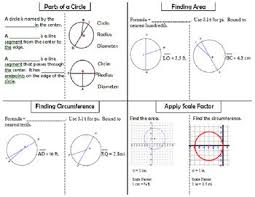 Circles Area Circumference Foldable Finding Area Foldables Finding Circumference