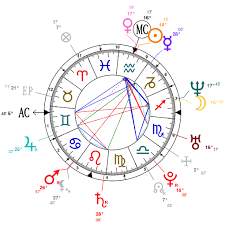 Astrology And Natal Chart Of Amal Clooney Born On 1978 02 03