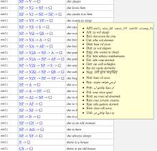 Gf Resource Grammar Library Synopsis