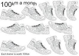 You set a goal to run or walk 100 miles. Free Download Running Training Colour Chart 1000 Kilometre Mile Free Download Bullet Journal Ideas Pages Print