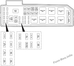 Ford ford escape hybrid 2005 ford escape hybrid owners manual. 2004 Escape Fuse Box Diagram Wiring Diagram Options Mine Claim B Mine Claim B Studiopyxis It