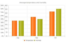 Jquery Chart Documentation Categorical Charts Kendo Ui