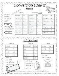 77 Meticulous The Metric Conversion Chart