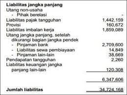 Contoh Laporan Keuangan Lengkap 15 Jenis Perusahaan Di 2020 Laporan Keuangan Keuangan Laporan Arus Kas