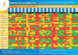 fish compatibility charts freshwater marine charts