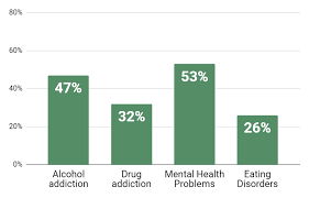 Alcohol is poison for mortals who were affected atrociously by its negative traits but the same thing turns out to be nectar for the ones who manufacture it because it skyrockets their. 50 Celebrities In Recovery Famous People Who Ve Battled Addiction