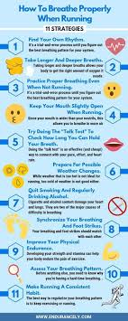 How To Breathe Properly When Running Essential Tips For Proper Breathing While Running Runningtips Run Running Tips Running Breathing Running For Beginners
