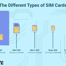 Smart cards, or integrated circuit cards, have integrated circuitry built into a plastic card enabling the user to store information or process small amounts of data. What Is A Sim Card