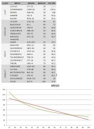 Battletech Engine Weight Chart Mwo Forums