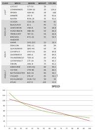 Battletech Engine Weight Chart Mwo Forums