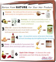 Borrow From Nature For Your Hair Products Bhi Postcard Tips Natural Hair Styles Natural Hair Care Hair Treatment