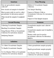 In this regard, the technical writers are not limited as they can increase the content through writing the additi. Online Technical Writing Common Grammar Usage Spelling Problems Continued