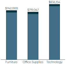 3 Ways To Make Beautiful Bar Charts In Tableau Playfair Data