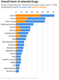 History Not Harm Dictates Why Some Drugs Are Legal And