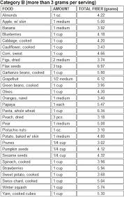 High Fiber Food Chart Take A Look At A High Fiber Food