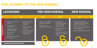 Learn how ryder's supply chain services give you the competitive edge. Dhl Supply Chains Set To Diversify In Response To Covid 19 Air Cargo News
