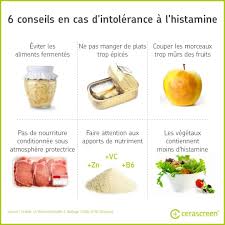Intolerance A L Histamine Symptomes Traitement In 2021 Intolerance