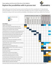 Infographic Explore The Possibilities With In Process Test