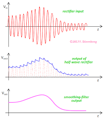 Detector · detection of dsb wave using synchronous detection & costas. Https Www Nonstopsystems Com Radio Pdf Hell Article Am Mod Demod Pdf