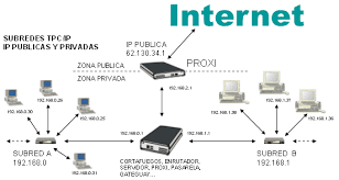 Resultado de imagen para ejemplos de internet