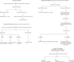 Image result for Chronic Bacterial Prostatitis