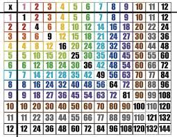 93 multiplication table chart 1 12