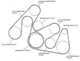 2000 2002 Mazda Millenia V6 2 3l Serpentine Belt Diagram Serpentinebelthq Com