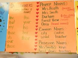 Determiners And Proper Nouns Teaching Tips Teaching