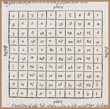 Numerical Notation Systems In Ancient Greece