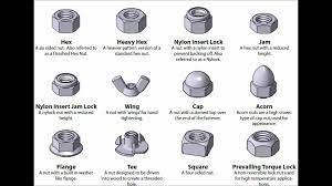 Pin By Shana Lin On Good To Know Bolt And Nut Types Of Bolts Good To Know