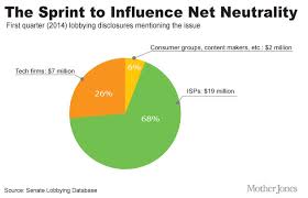 Why The Fcc Might Be Ditching Net Neutrality Billmoyers Com