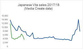 Attack On Titan 2 And Winning Post 8 Chart For Vita In Japan